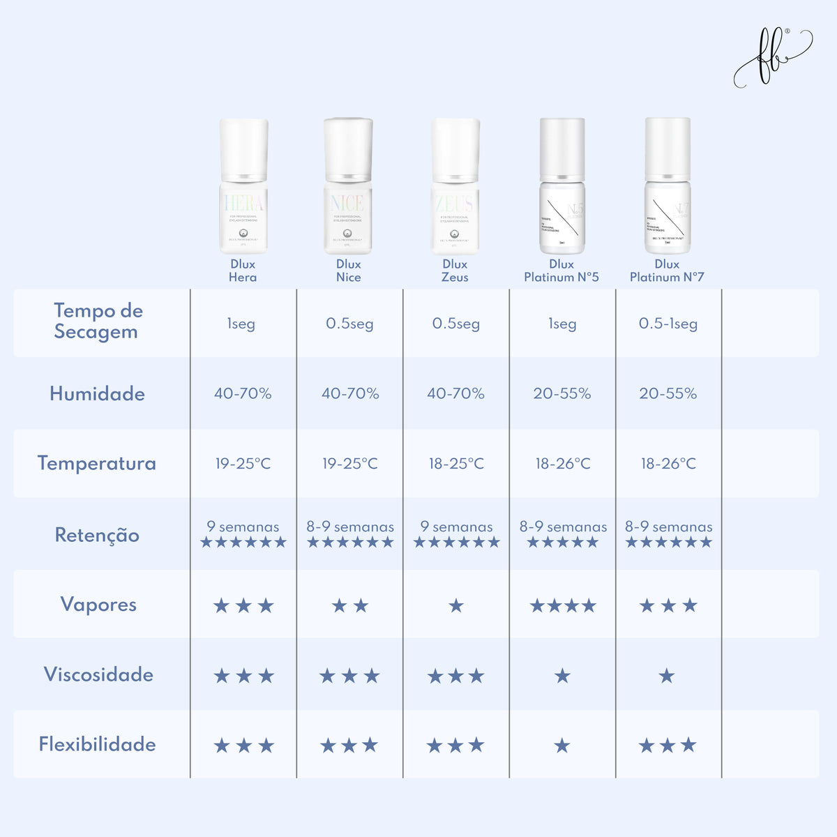 Cola DLux Purity Alpha Clear - Purity Line