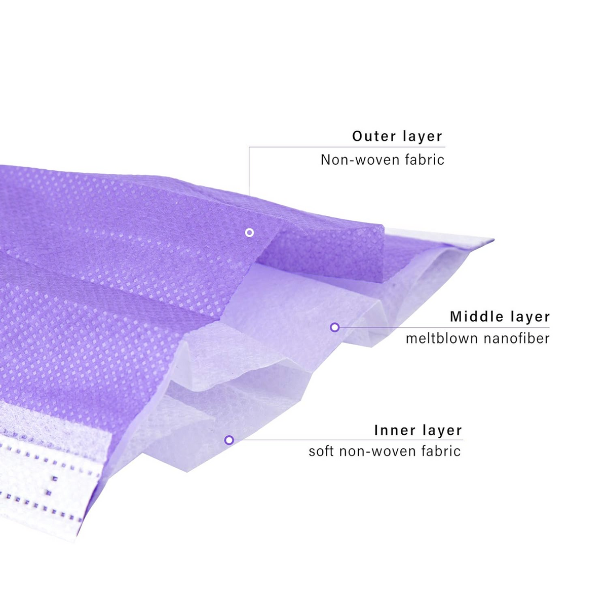 Máscaras Descartáveis Lilás 3 camadas - 50un.
